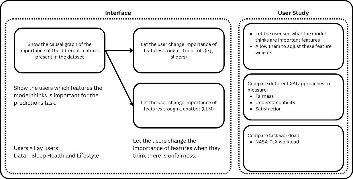 research design